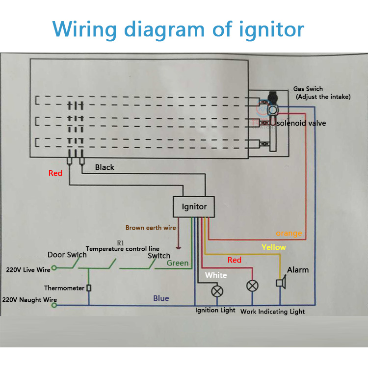 Ignition needle igniter used for gas radiator of industrial dryer machine