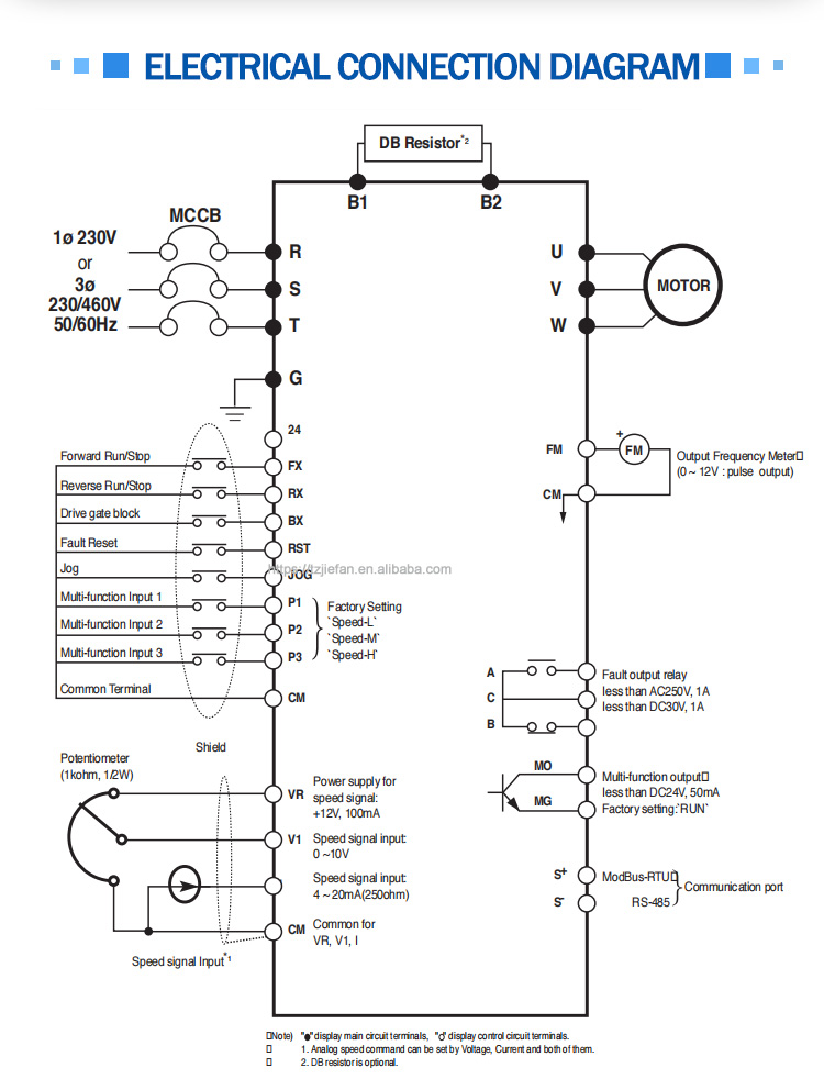 IG5-IC5变频器详情_05