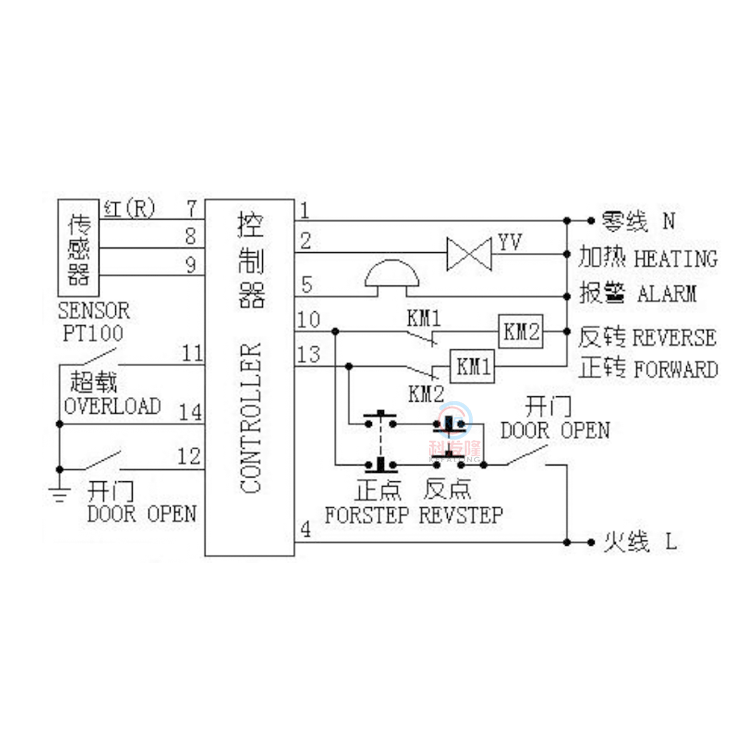 SX-J programmable washer controller of industrial washing machine