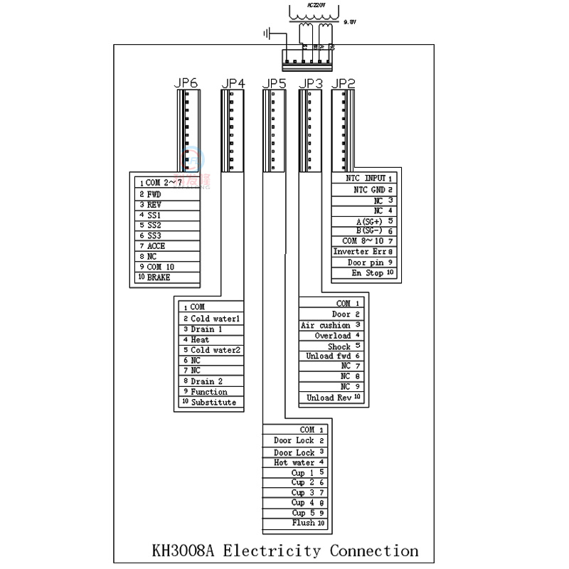 KH3008A main controller with 485 communication double water inlet computer board controller for commercial washing machine GW09