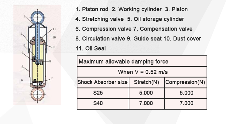 a双向减震器详情新_05