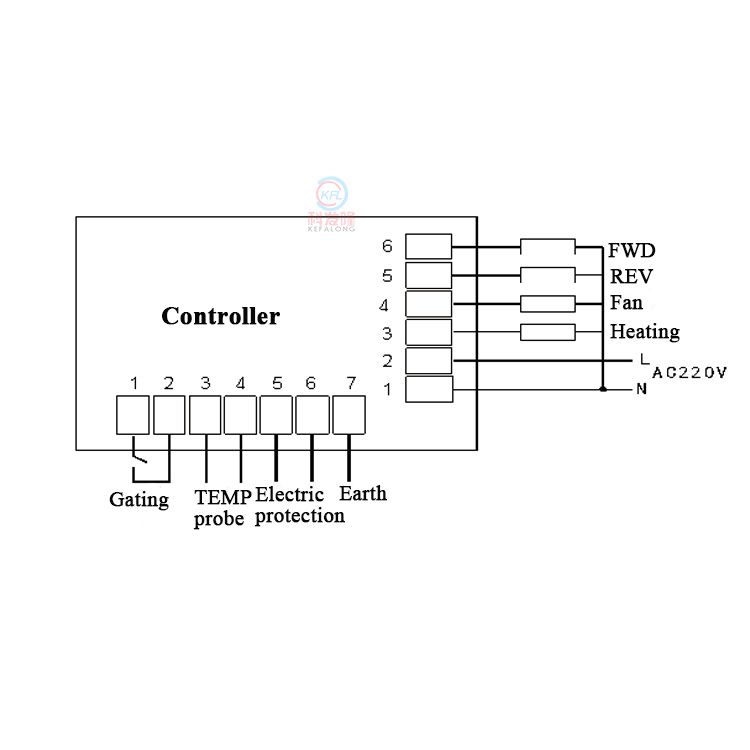 SY-75A dryer controller used for hospital hotel commercial dryer machine dryer accessories