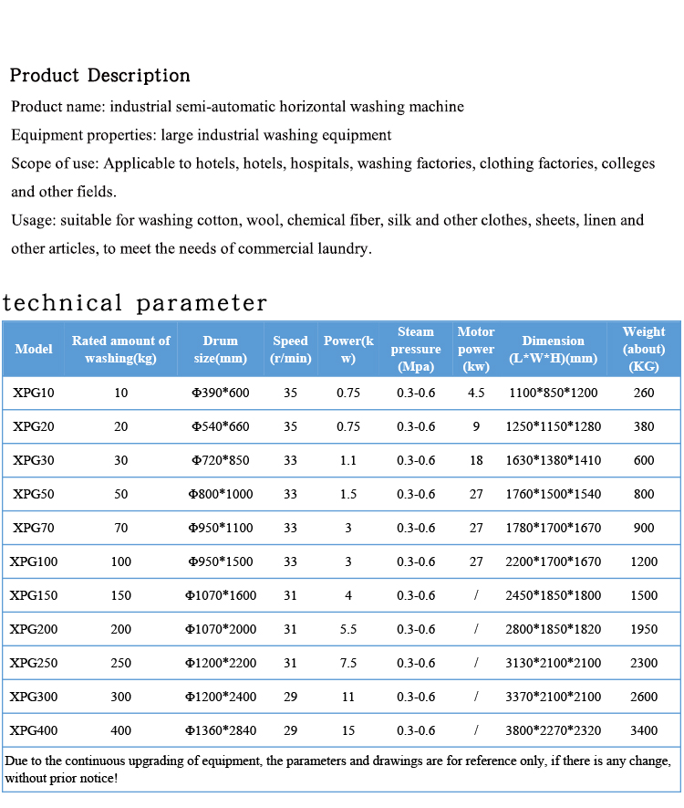 工业洗衣机详情_02